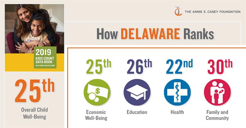 Delaware rankings in national 2019 Data Book