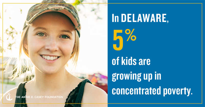 In Delaware, 5% of kids are growing up in concentrated poverty