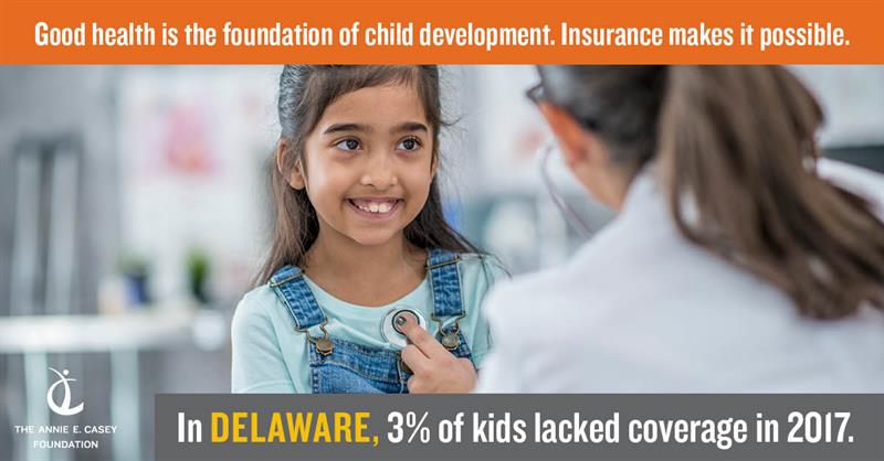 Good health is the foundation of child development. Insurance makes it possible. In Delaware, 3% of kids lacked coverage in 2017.